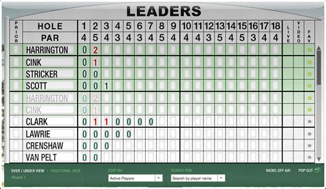 omega masters 2024 leaderboard.